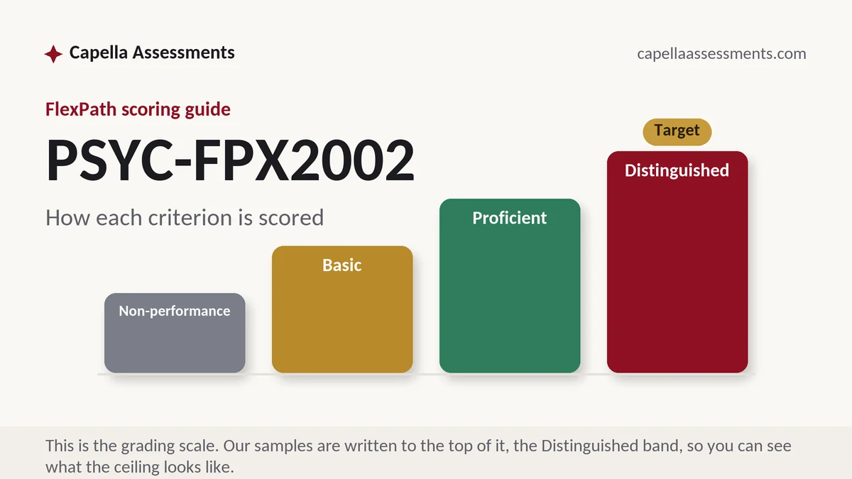 PSYC-FPX2002 grading scale at Capella FlexPath: how the work is graded, from Capella Assessments